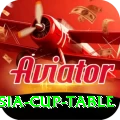 asia cup table Master v5.4.2