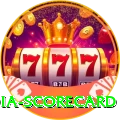 india scorecard Pakistan Royal v2.9.1